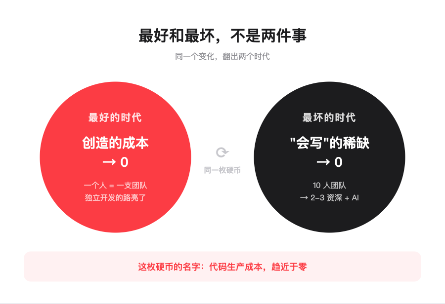 AI 时代的硬币:一个人可以做一支团队
